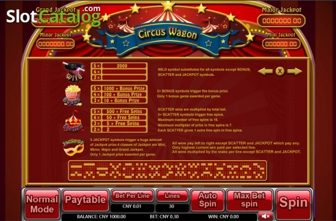 Скрин7. Circus Wagon слот