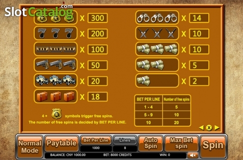 Скрин6. Gangs (Aiwin Games) слот