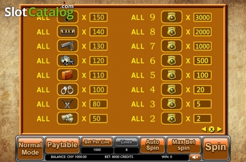 Скрин7. Gangs (Aiwin Games) слот