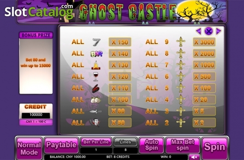 Скрин7. Ghost Castle (Aiwin Games) слот
