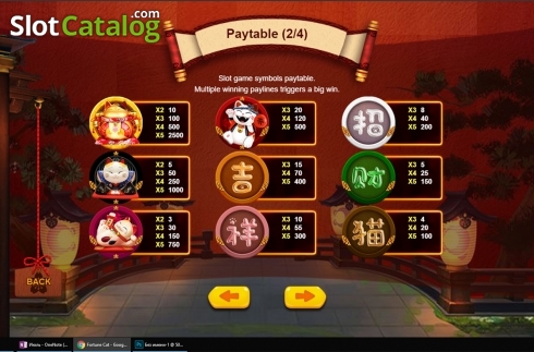 Скрин7. Fortune Cat (Triple Profits Games) слот
