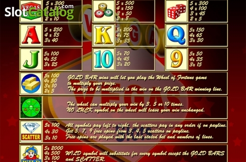 Скрин5. Vegas Vegas (Slot Factory) слот