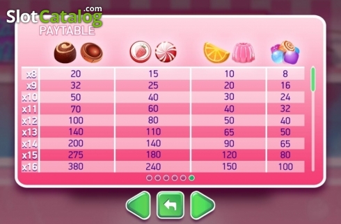 Скрин9. Candy Mix слот