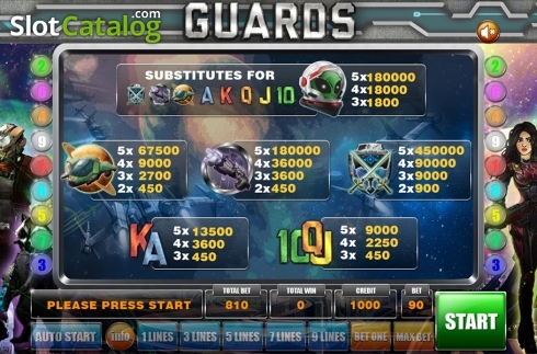 Скрин8. Guards слот