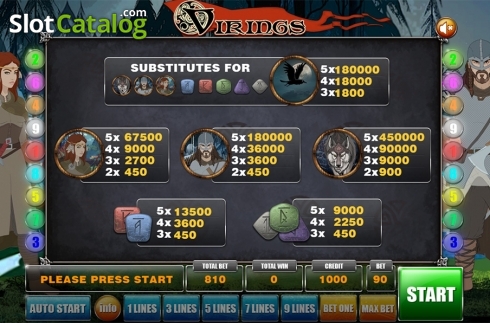 Скрин8. Vikings (GameX) слот