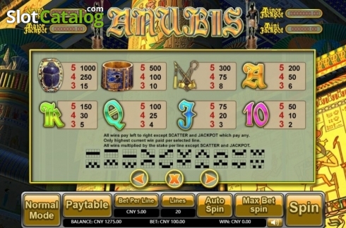 Скрин4. Anubis (Aiwin Games) слот