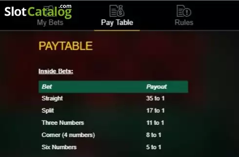 Скрин5. 3D European Roulette (IronDog) слот
