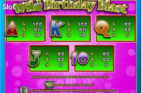 Скрин6. Wild Birthday Blast слот