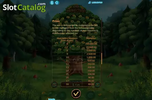 Скрин7. Money Tree (7777 Gaming) слот
