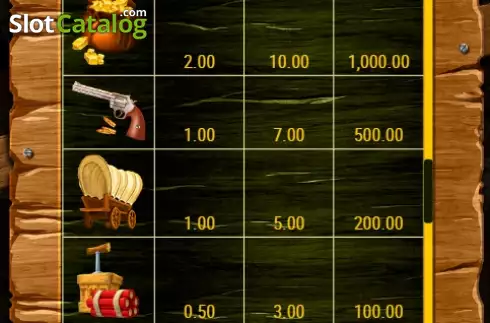 Скрин9. Most Wanted (7777 Gaming) слот