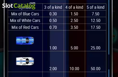 Скрин9. Speed Race слот