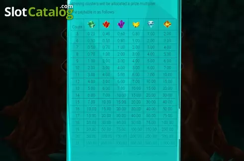 Скрин8. Gingers and Gems слот