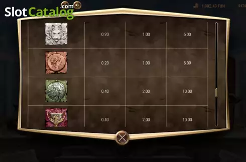 Скрин9. Fortunes of Rome слот