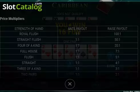 Скрин8. Caribbean Poker (7777 Gaming) слот