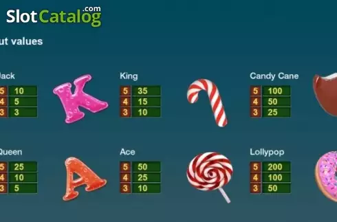 Скрин7. Candy Land (Thunderspin) слот