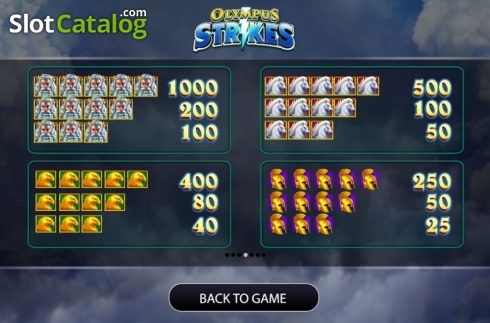 Скрин9. Olympus Strikes (	AGS) слот