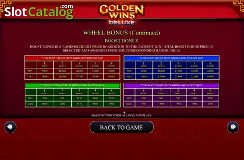 Скрин7. Golden Wins Deluxe слот