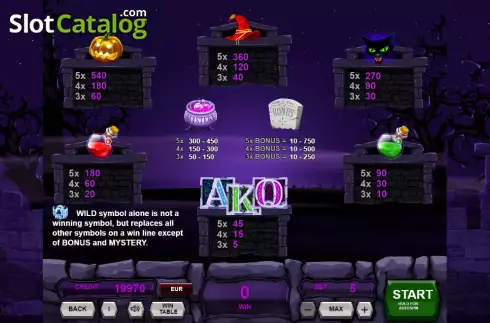 Скрин4. Halloween Night (Adell Games) слот