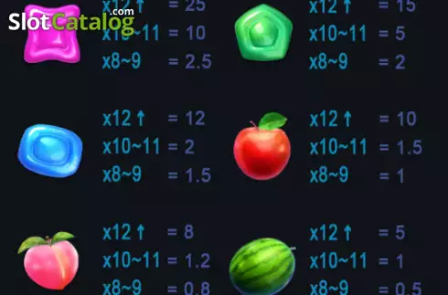 Скрин5. Candy Rush (Advant Play) слот