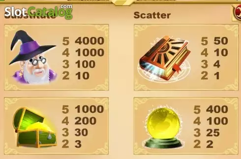 Скрин4. Castle Wizard слот