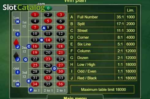 Скрин8. Roulette Royal (Amatic Industries) слот