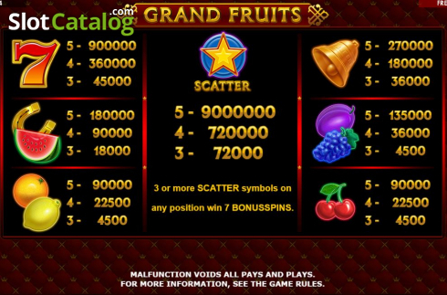 Скрин8. Grand Fruits слот
