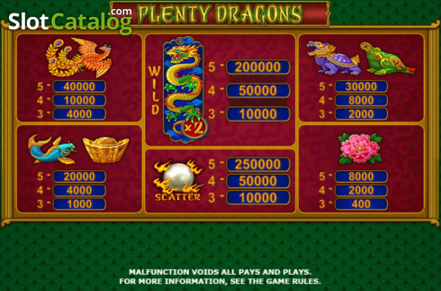 Скрин7. Plenty Dragons слот