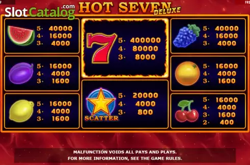 Скрин5. Hot Seven Deluxe слот