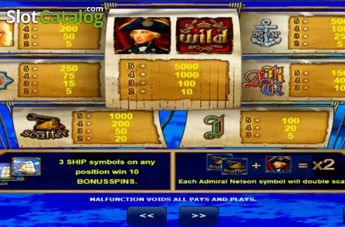 Скрин2. Admiral Nelson слот
