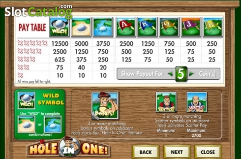 Скрин4. Hole in One (Amaya) слот