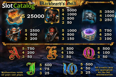 Скрин3. Blackbeard's Gold слот