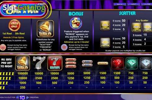 Скрин2. Triple Bonus Spin 'n Win слот