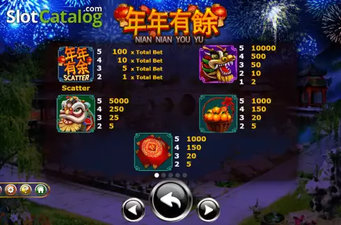 Скрин5. Nian Nian You Yu (Ameba) слот