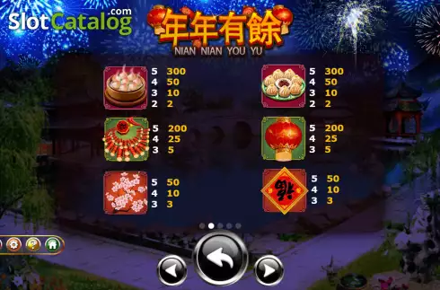 Скрин6. Nian Nian You Yu (Ameba) слот