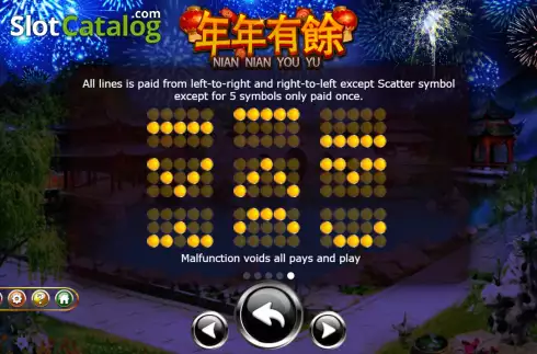 Скрин8. Nian Nian You Yu (Ameba) слот