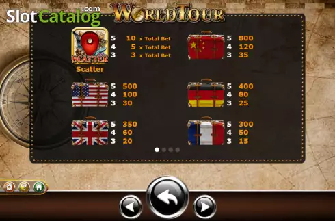 Скрин5. World Tour (Ameba) слот