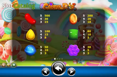 Скрин5. Candy Pop (Ameba) слот