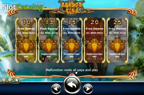 Скрин8. Dragon King (Ameba) слот