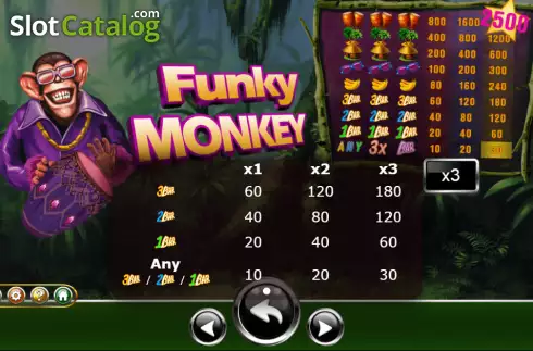 Скрин6. Funky Monkey (Ameba) слот
