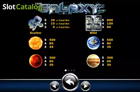 Скрин5. Galaxy слот