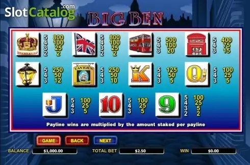 Скрин3. Big Ben (Aristocrat) слот