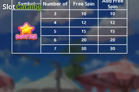 Скрин5. Amazing Soda Rush слот