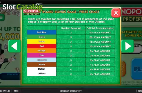 Скрин7. Monopoly Hot Property слот