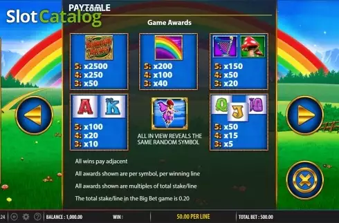 Скрин7. Rainbow Riches Fortune Favours слот