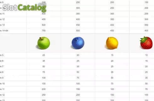 Скрин8. Fruit Ninja слот