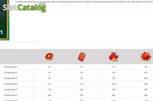 Скрин7. Golden Toad (Bbin) слот