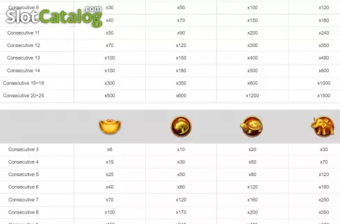 Скрин8. Golden Toad (Bbin) слот
