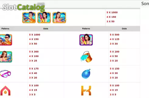 Скрин7. Songkran (Bbin) слот