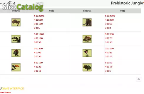 Скрин8. Prehistoric Jungle (Bbin) слот
