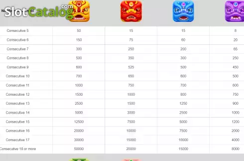 Скрин7. Lions Find Treasure слот